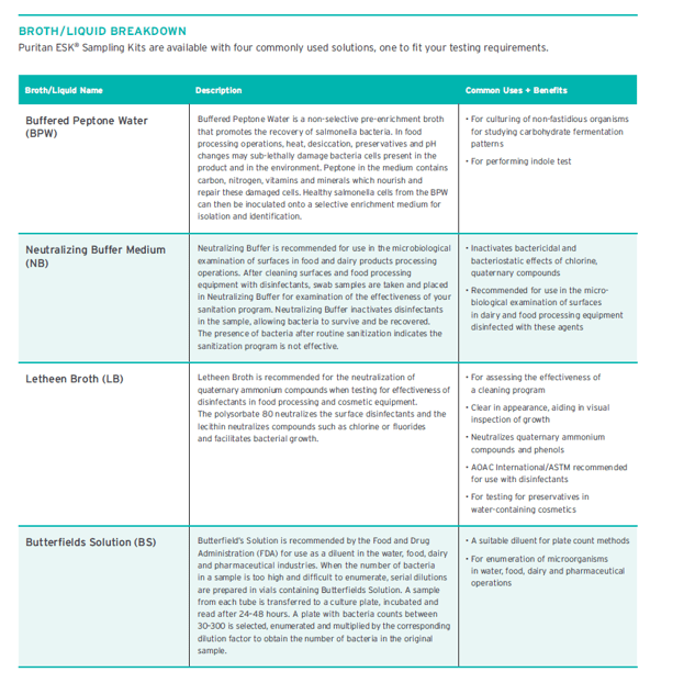 Environmental sampling swab kits