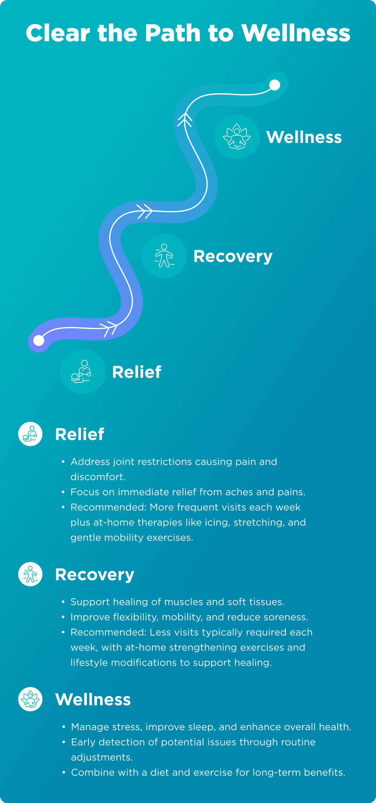 The Three Stages Of Chiropractic Care: Pain Relief, Root Cause Receovery, and Wellness